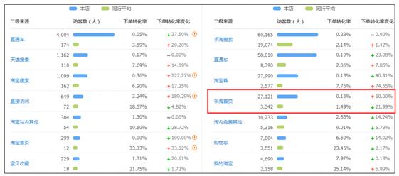 淘宝代运营15963297469